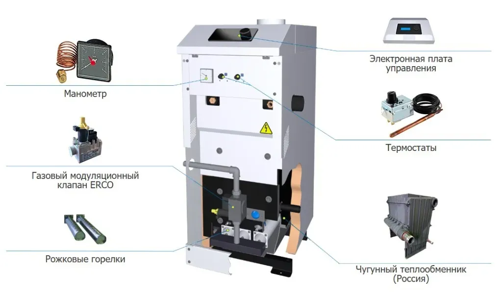 Устройство котла Титан - основные компоненты